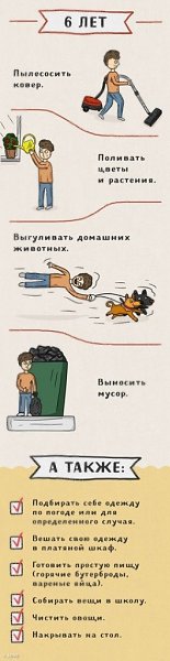 Какие дела можно поручить деткам и в каком возрасте - 4