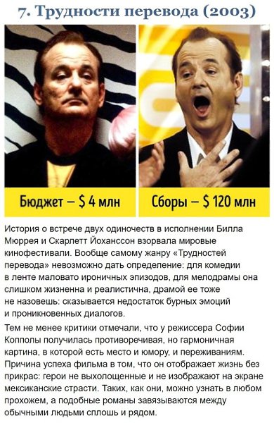 На эти фильмы был выделен очень маленький бюджет, но они взорвали прокаты - 7