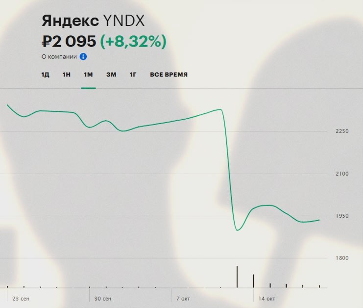 YNDX   MOEX  8,3%       ...