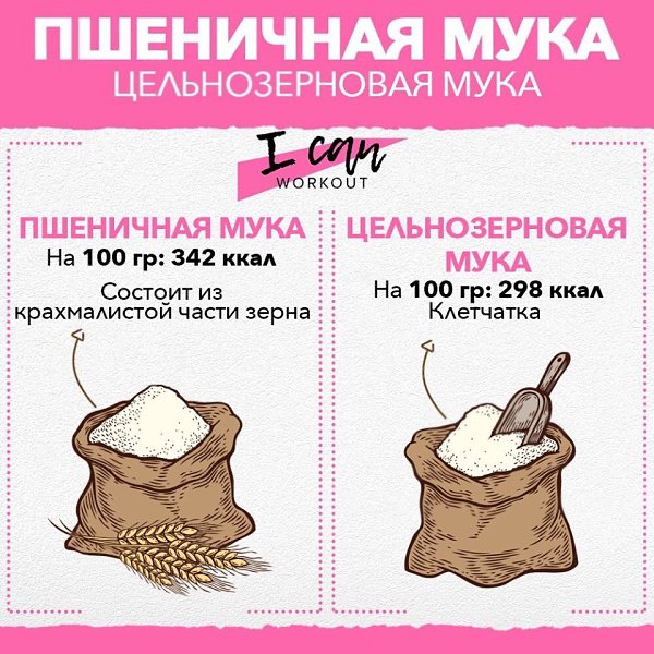 Простые правила замены! Будьте всегда в форме.#советы@ican - 4
