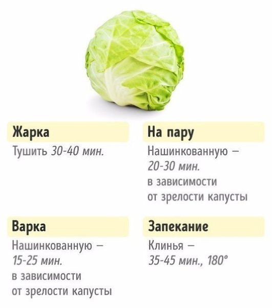 Как приготовить так, чтобы было не только вкусно, но и полезно. - 2