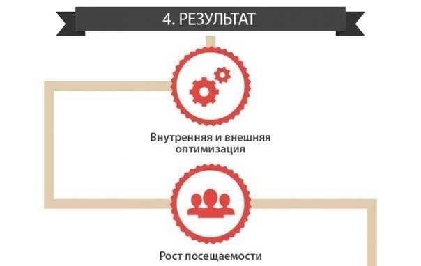       - 5