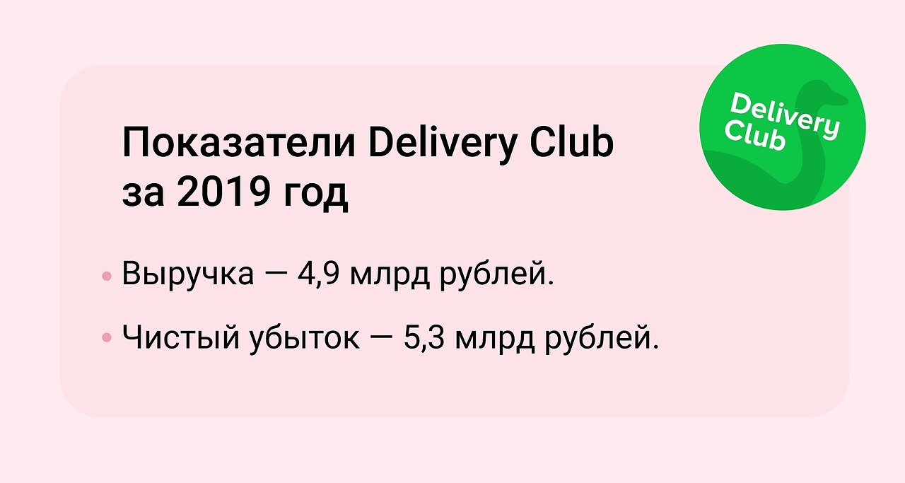  2019  Delivery Club  4,9  ,         5,3  ...