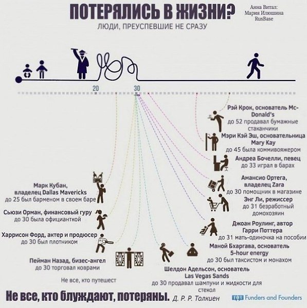 Business life - 21 ������ 2020 � 18:58