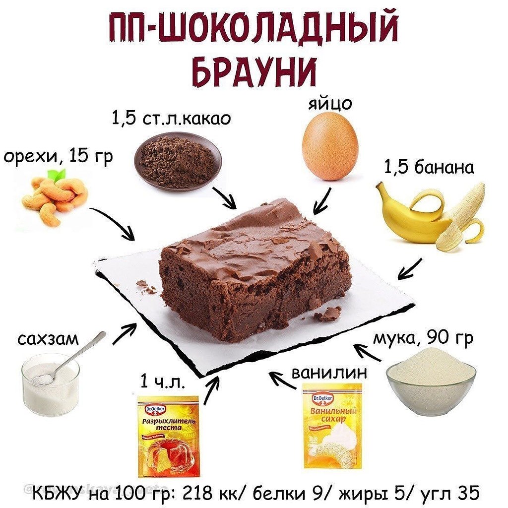 Вкусные низкокалорийные Десерты