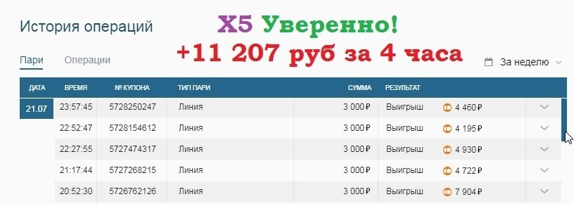 Ну вот ребята, ранее писал пост про уверенный марафон:))).Так результат на глаза. Человек обратился ...