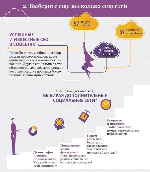 3 шага к медийности для CEO. Инфографика.#Оптимизация@bu_life - 3
