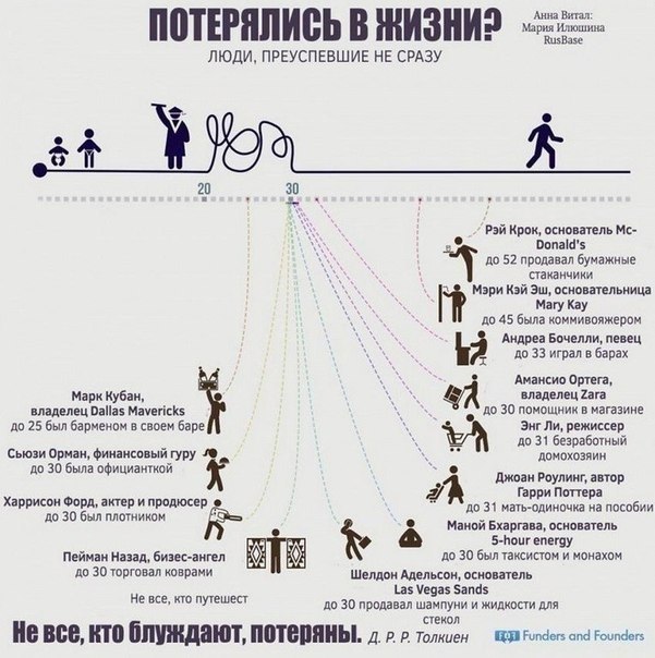 Business life - 21 ������ 2020 � 18:58