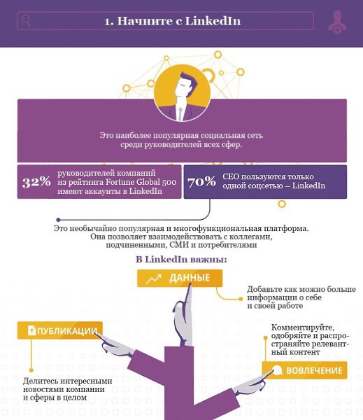 3 шага к медийности для CEO. Инфографика.#Оптимизация@bu_life - 2