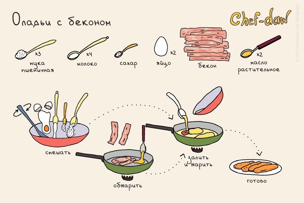 На завтрак мама приготовила яичницу и самый вкусный бутерброд схема предложения