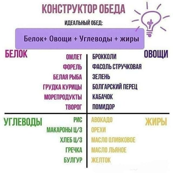 С этими шпаргалками вы быстро научитесь самостоятельно составлять ПП-меню - 2