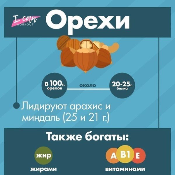 Поговорим немного о источниках растительного белка. - 7