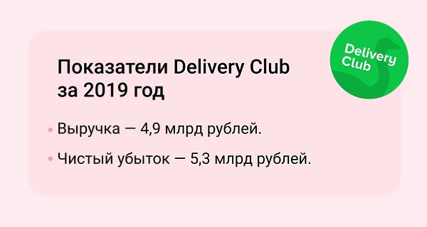  2019  Delivery Club  4,9  ,         5,3  ...