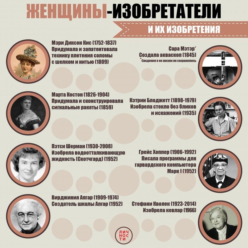 10 проектов изменивших мир Подборка о женщинах-изобретателях Smart Money Бизнес журнал Фотострана Пост № 21