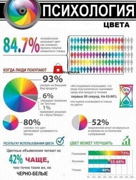 У каждого человека есть свой любимый цвет.. И он выбран любимым не просто так.. Читайте в посте, что ...