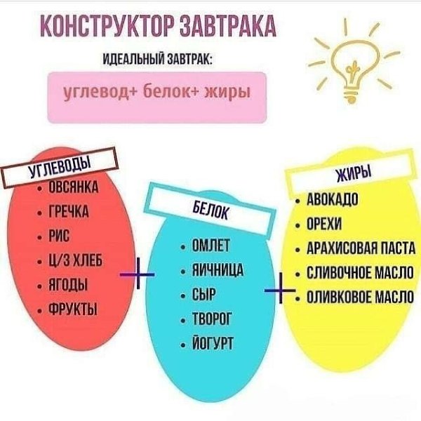С этими шпаргалками вы быстро научитесь самостоятельно составлять ПП-меню