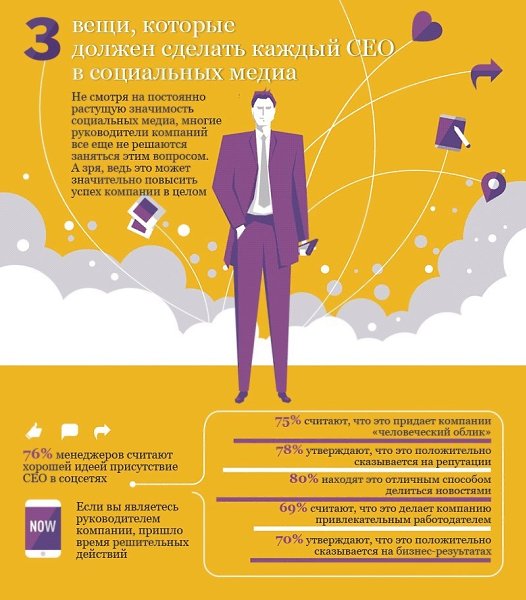 3 шага к медийности для CEO. Инфографика.#Оптимизация@bu_life