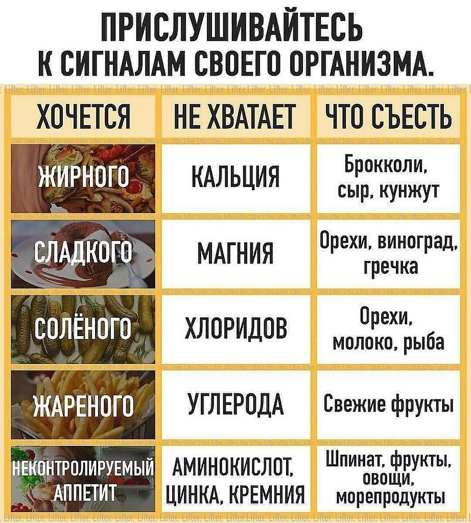 Прислушивайтесь к сигналам своего организма!