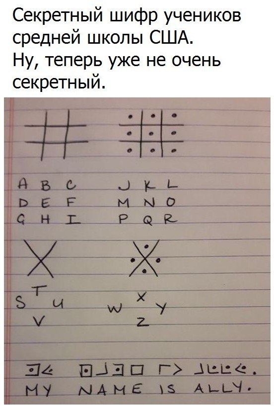 Масонский шифр