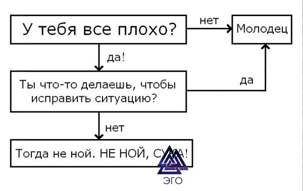 Универсальный способ решения проблем