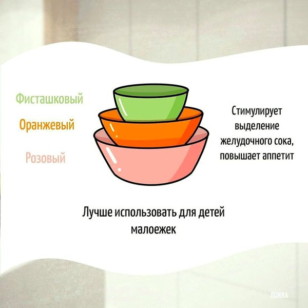   - 4