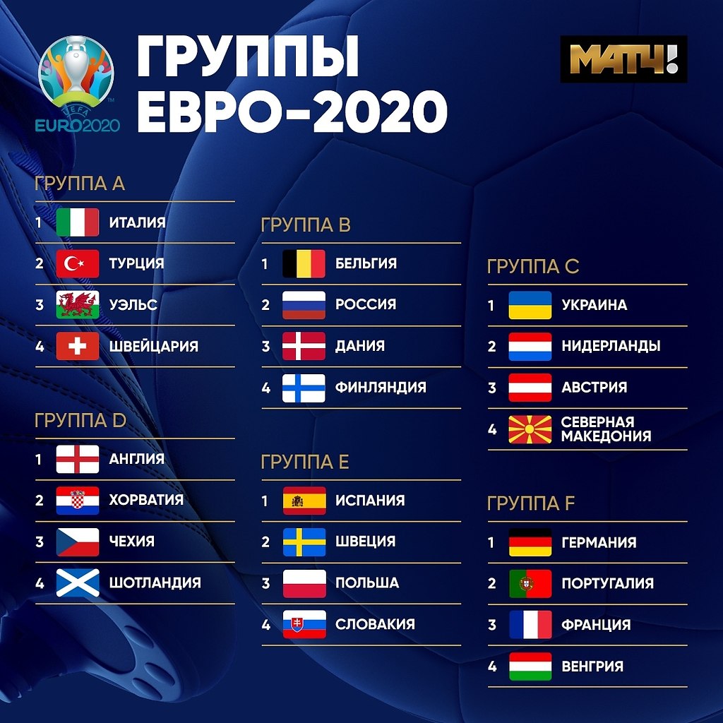 Календарь матчей европы. Групповой этап евро 2020. Чемпионат Европы по футболу 2020 групповой этап. Евро 2020 таблица. Чемпионат Европы по футболу 2020 турнирная таблица.