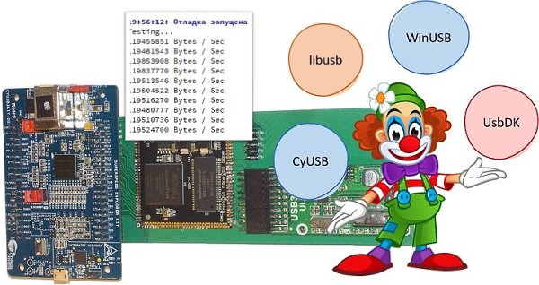 Учимся работать с USB-устройством и испытываем систему, сделанную на базе контроллера FX3. В двух ...