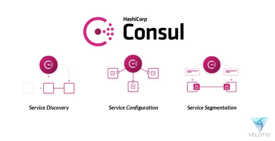    HashiCorp Consul:  .     Consul ...