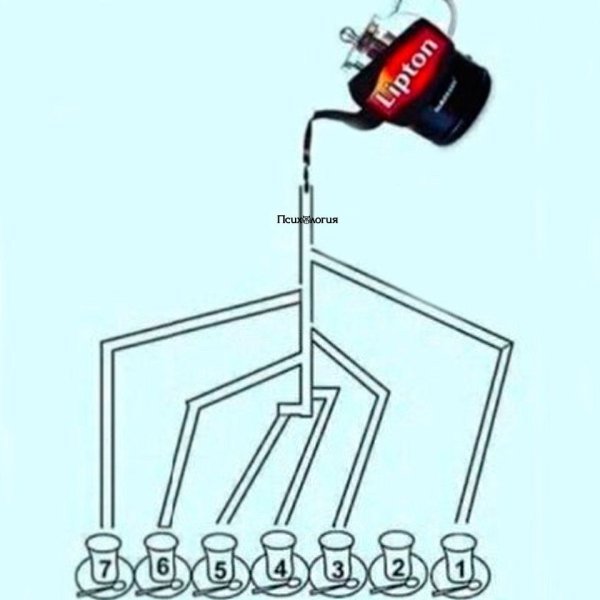 Логическая загадка: какой стакан первым будет наполнен? Говорят, что многие выбирают неправильный ...