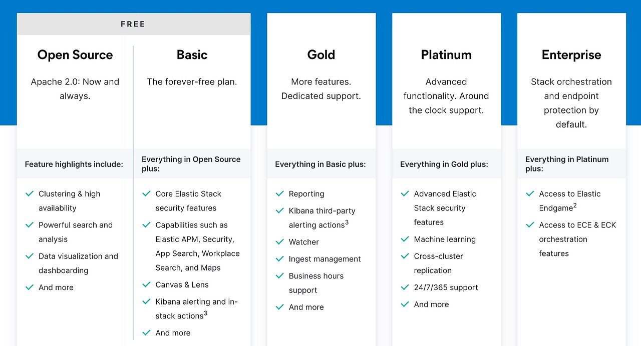       Elastic Stack (Elasticsearch).   ,  ...