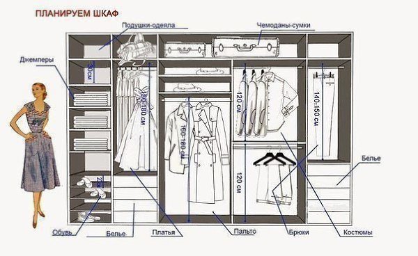 Как спланировать шкаф мечты..Для начала его нужно нарисовать, а это, как оказывается, самое сложное. ...