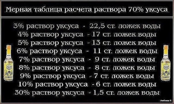 Чтобы получить столовый уксус из 70%-ной уксусной кислоты, нужно соблюсти следующие пропорции: ...