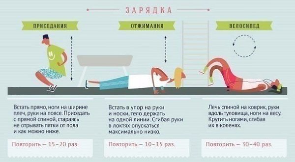 �������� ������� - 2