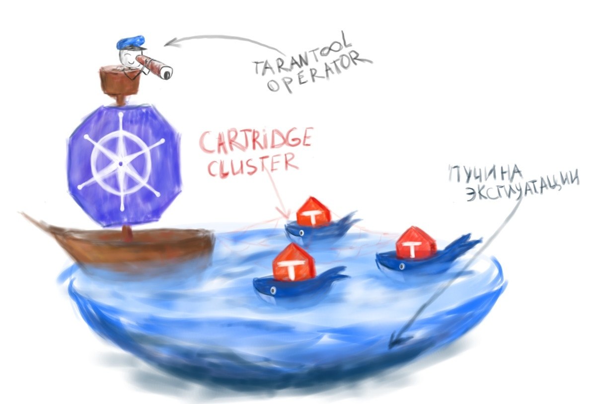    Tarantool Cartridge  Kubernetes.   ,   ,  ...