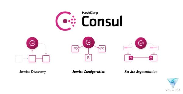 ������������ ����������� �� HashiCorp Consul: ����� ������. ������� ��������� ������������ � Consul ...