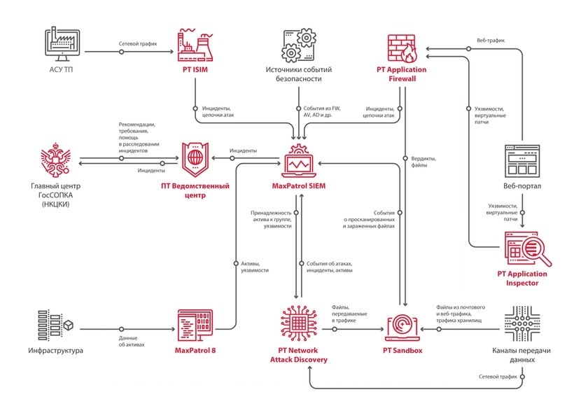       :   Positive Technologies.  ...