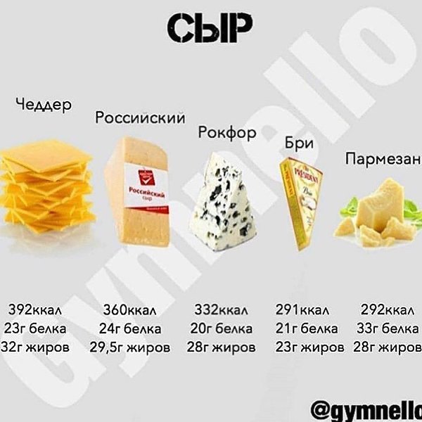 Калорийность продуктов ( на 100 грамм). Полезная информация для тех, кто хочет похудеть. - 6