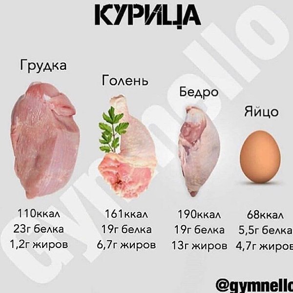 Калорийность продуктов ( на 100 грамм). Полезная информация для тех, кто хочет похудеть. - 8