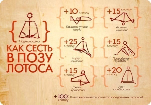 | Yoga - 1  2021  07:54