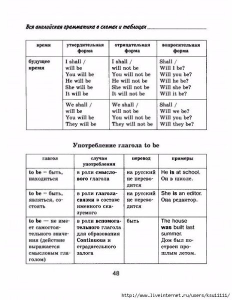 Скачать грамматику английского языка в таблицах