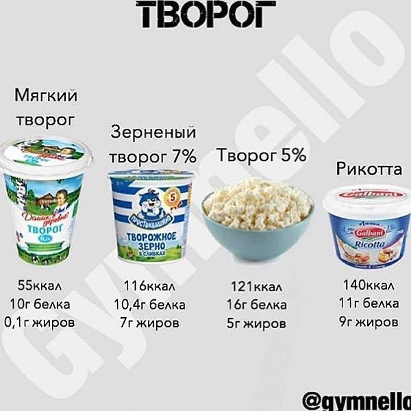 Калорийность продуктов ( на 100 грамм). Полезная информация для тех, кто хочет похудеть. - 5
