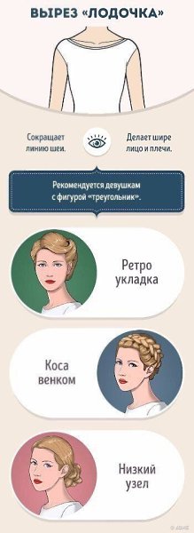 Как правильно сочетать вырез и причёску.Забирай на стенку! - 5