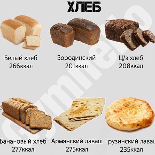 Калорийность продуктов ( на 100 грамм). Полезная информация для тех, кто хочет похудеть.