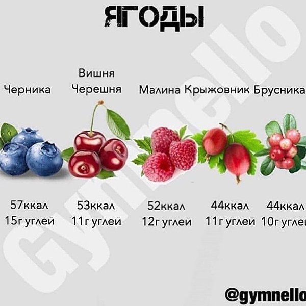 Калорийность продуктов ( на 100 грамм). Полезная информация для тех, кто хочет похудеть. - 4