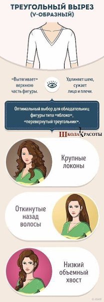 Как правильно сочетать вырез и причёску.Забирай на стенку! - 2