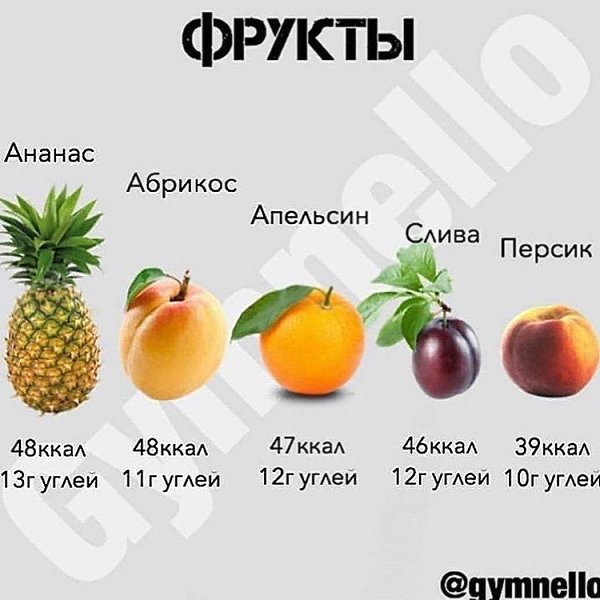 Калорийность продуктов ( на 100 грамм). Полезная информация для тех, кто хочет похудеть. - 3