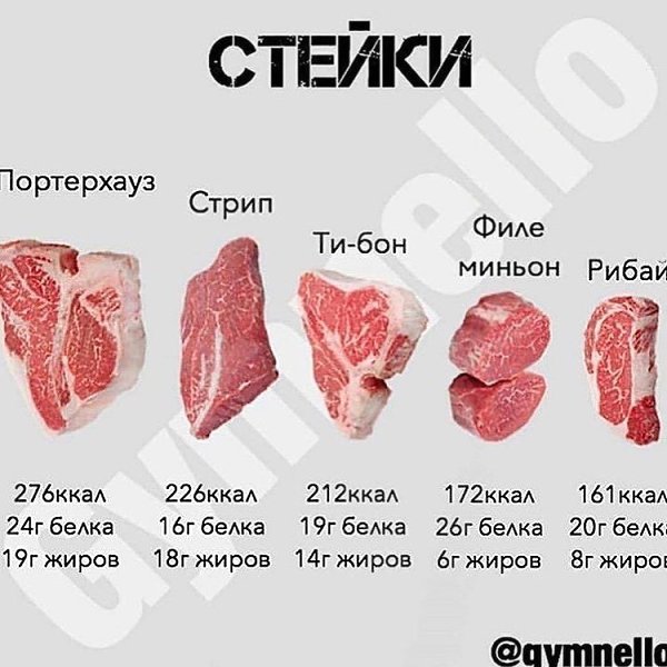 Калорийность продуктов ( на 100 грамм). Полезная информация для тех, кто хочет похудеть. - 9