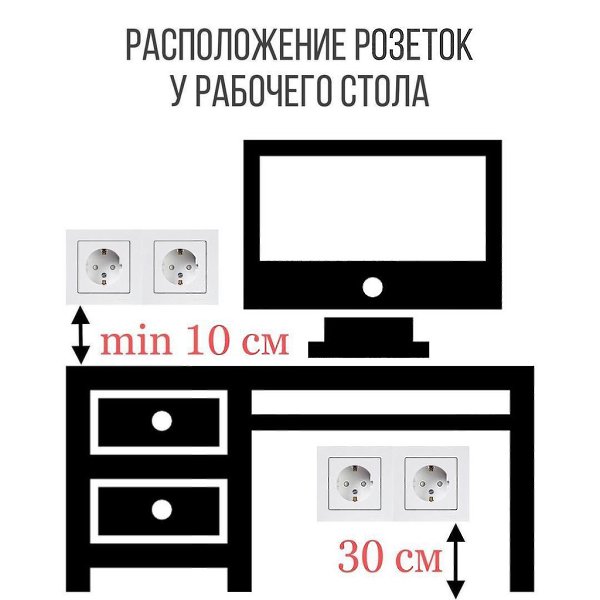 Высота розеток для телевизора на кухне