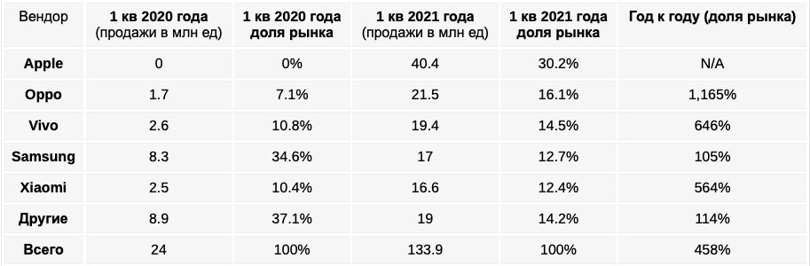   Strategy Analytics       , ...