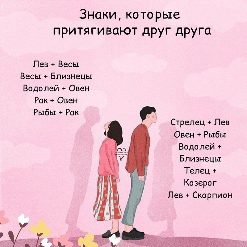 Знаки зодиака фразы. Совместимость знаков зодиака. Совместимость имен. Которые будут подходить его. Гороскоп совместимости.